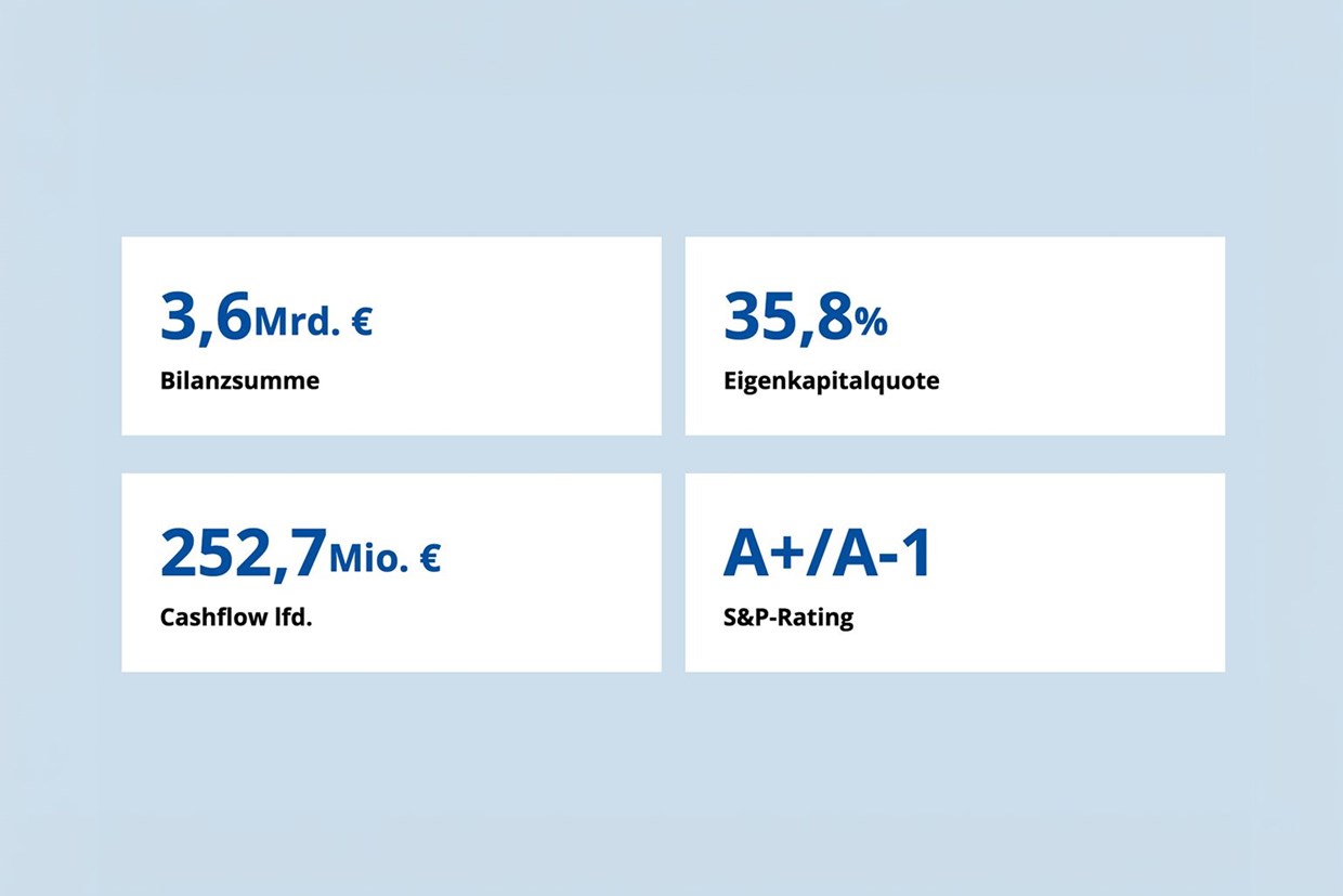 Eine Frau hält ein Tablet in der Hand. Auf dem Tablet ist ein Bild von der Dashboard-Website zusehen.